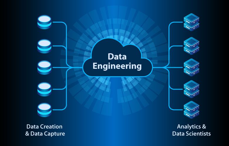 Certificate in data engineeering